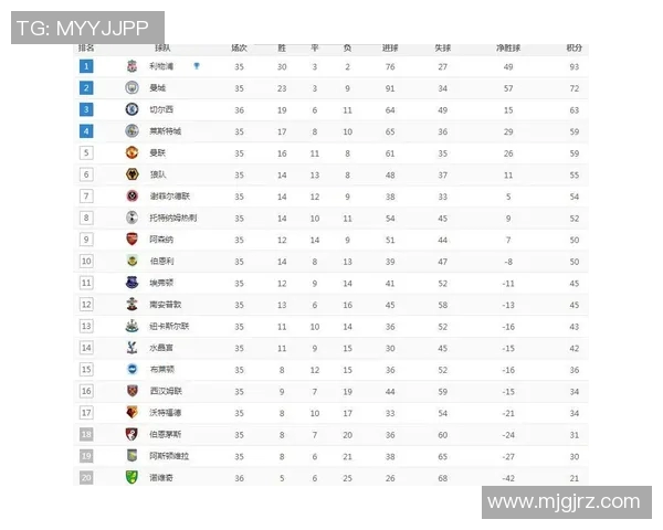 重庆篮球队在联合会杯积分榜中以75分稳居第一名