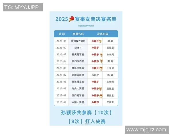 北京乒乓球队在世界锦标赛积分榜上以75分稳居第一名引发关注